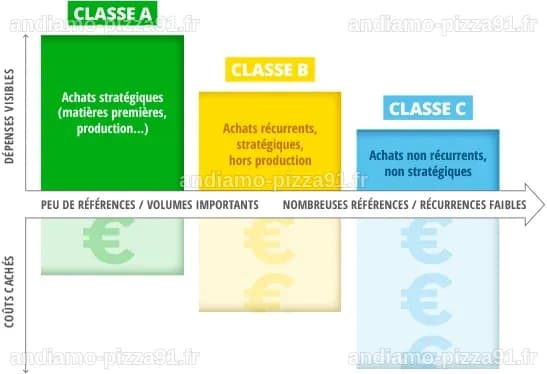 Le modèle économique de la science : entre coûts cachés et accès ouvert