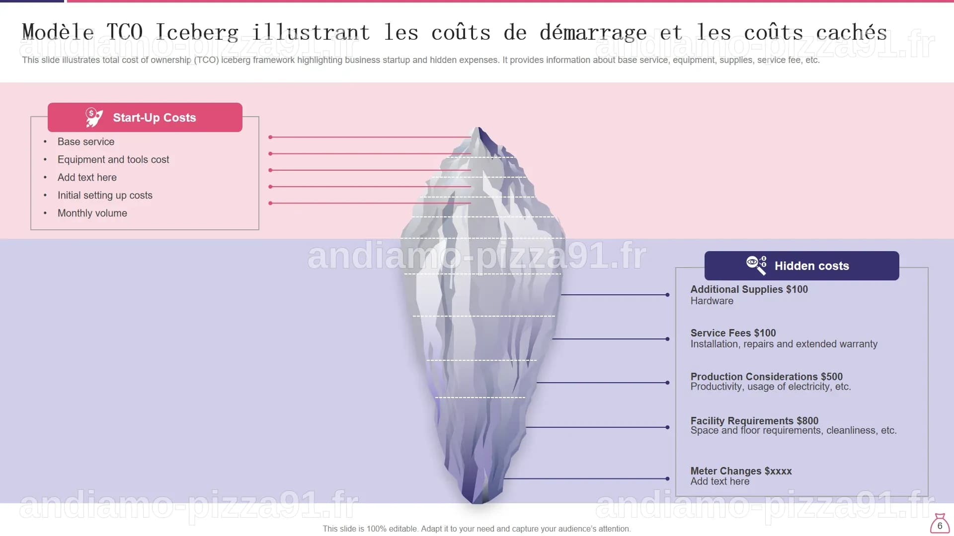 Top 7 des modèles d'analyse TCO avec échantillons et exemples