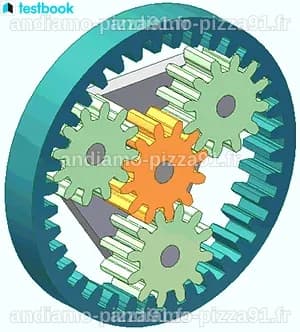 Epicyclic Gear Train: Learn its working, parts, and applications