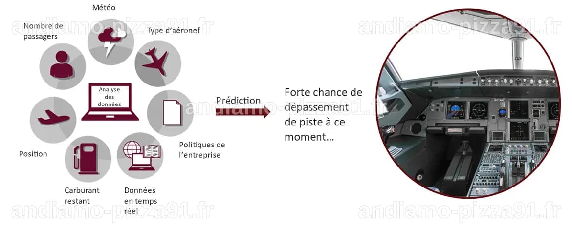 Sécurité aérienne proactive : Formation sur le Programme national de ...