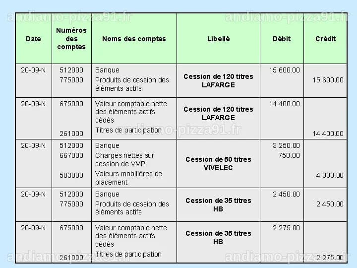LES CESSIONS DE TITRES