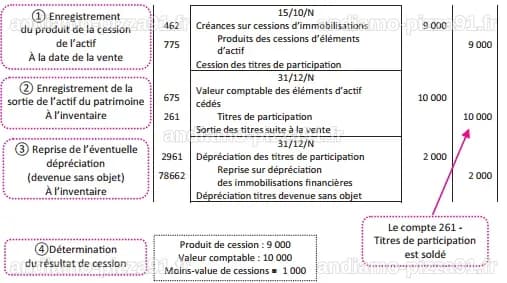 Micron Technology : Un dirigeant cède des actions pour 4,06 millions de dollars, selon un document de la SEC